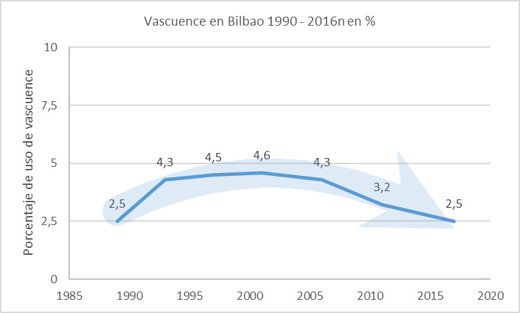 vascuence-en-bilbao-2016