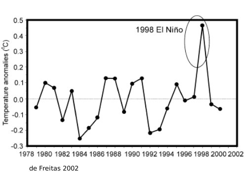 temperaturas satelite