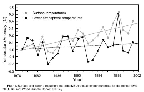 temperaturas satelite - superficie