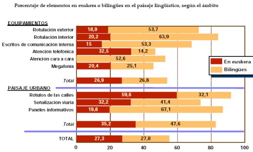 vascuence en la administracion