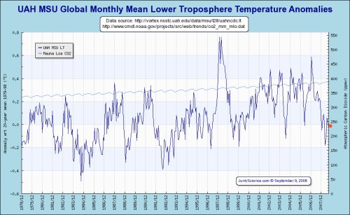 temperatura media global agosto 2008 uah-msu