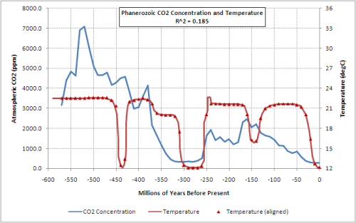 co2_vs_temp