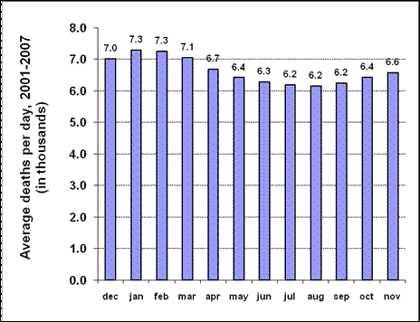 goklany-excess-us-deaths-due-to-cold