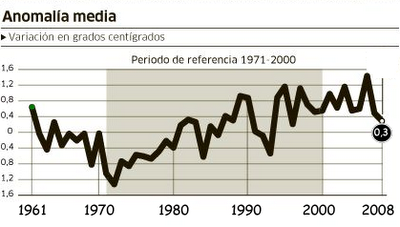 temperaturaespana2