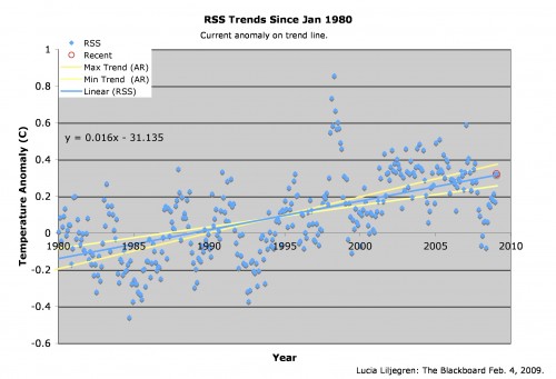 rss-chart-500x341 rss-chart-500x341