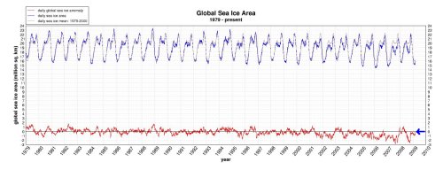 globalice-15-03-09