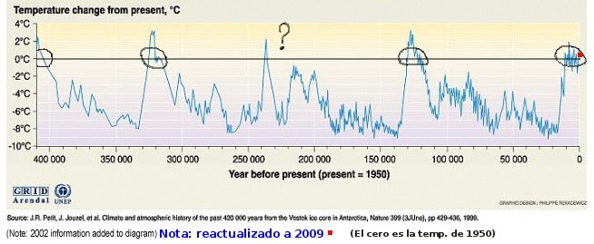 ultimas glaciaciones