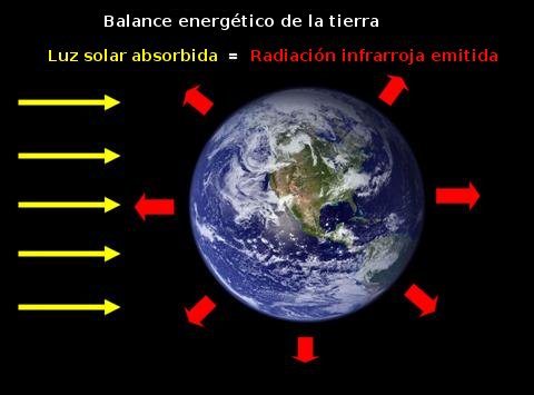 global-energy-balance