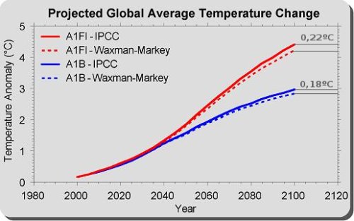 waxman-markey_fig11