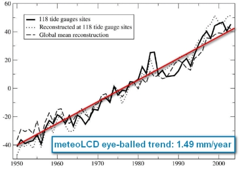 sea_level_trend_berge_nguyen