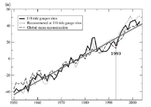 sea_level_update_fig2C