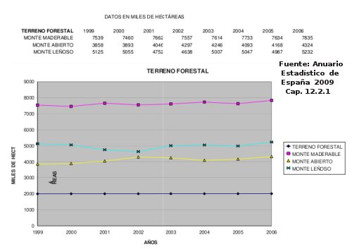 superficie_forestal_españa