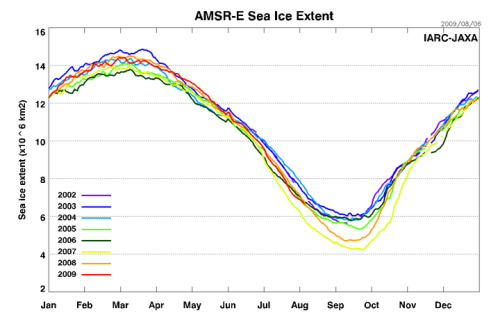 AMSRE_Sea_Ice_Extent