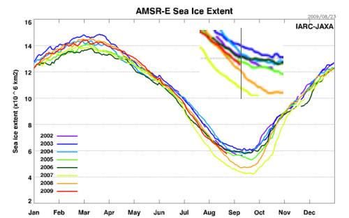 AMSRE_Sea_Ice_Extent