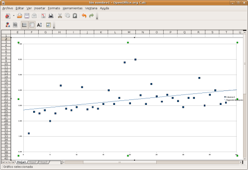 evolucion_upyd_datos