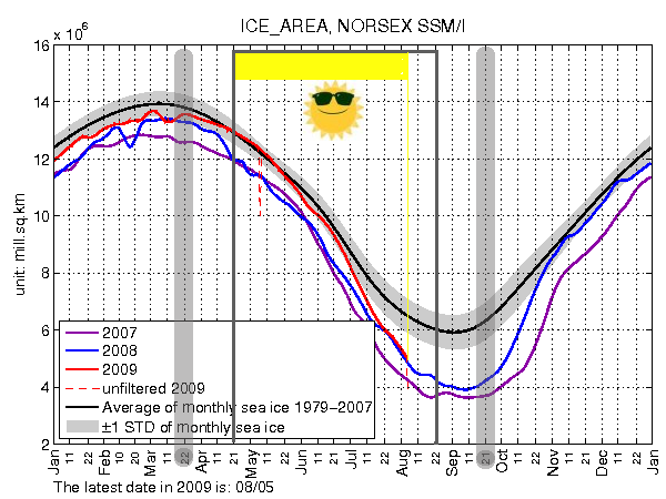 ice_area_7_ago