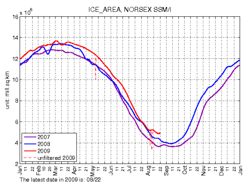 ssmi_ice_area_small