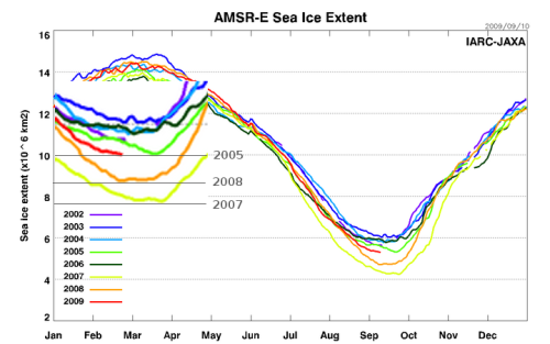 AMSRE_Sea_Ice_Extent-1009