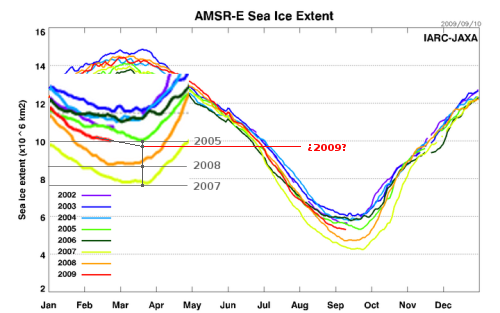 AMSRE_Sea_Ice_Extent-apuesta