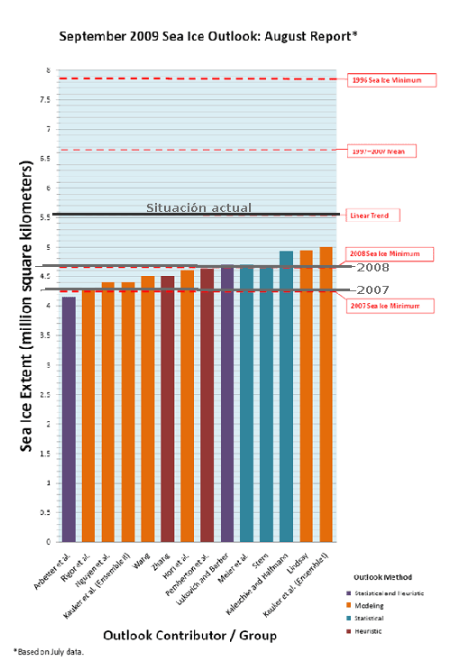 augustreport_julydata_chart_preview