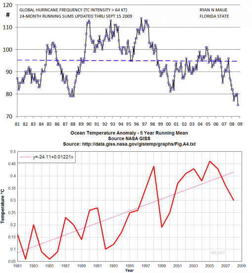 fsu-ace_vs_giss-oceantemp4