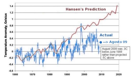 hansen_forecast_1988-2