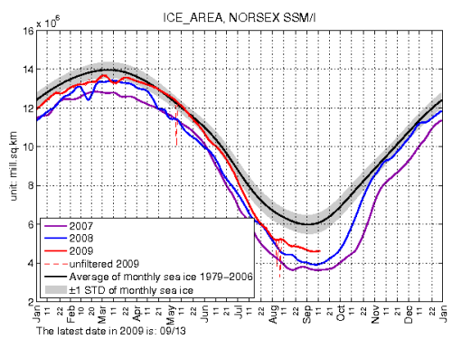 ssmi1_ice_area_small