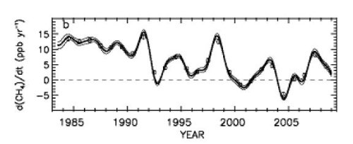 methane09_fig2