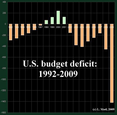 us-budget-deficit