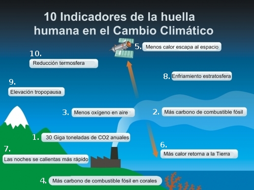 pruebas calentamiento global