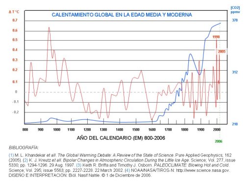 calentamiento-global-edad-media