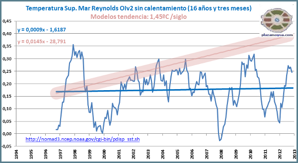 calentamiento-global-oiv2-nov-2012