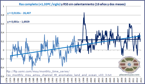 calentamiento-global-rss-nov-2012