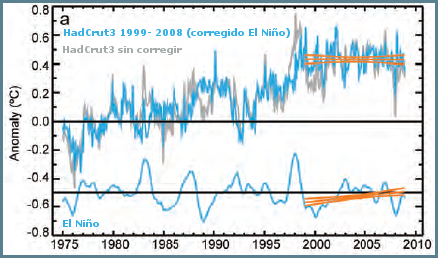 climate-assesment-2008-fig-2-8