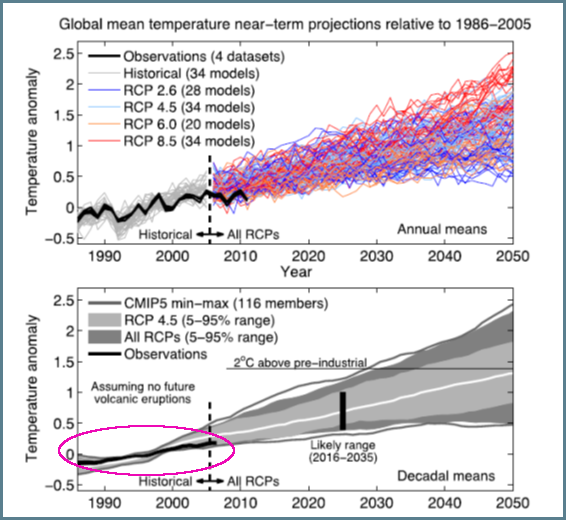 ipcc-ar5-modelos-realidad-1