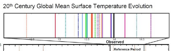 ipcc-tmps-vs-models-panels-sup