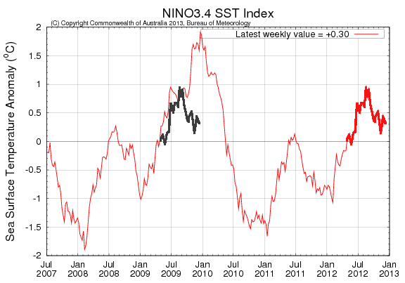 nino3_4-persp