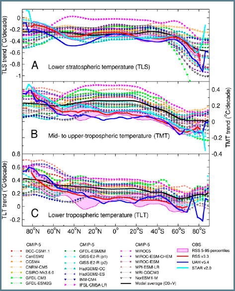 santer-2012-fig-3