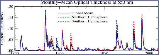 strat-optical-thickness