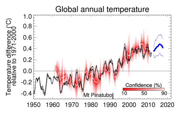 metoffice-cst_global_t4