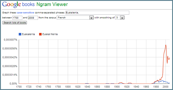 ngram-euskalerria-fr