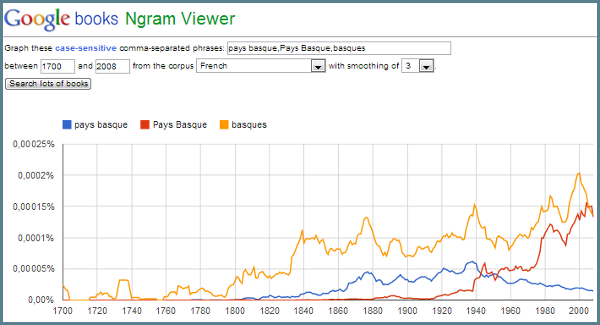 ngram-pays-baque