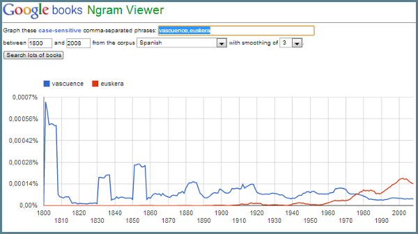 ngram-vascuence-euskera