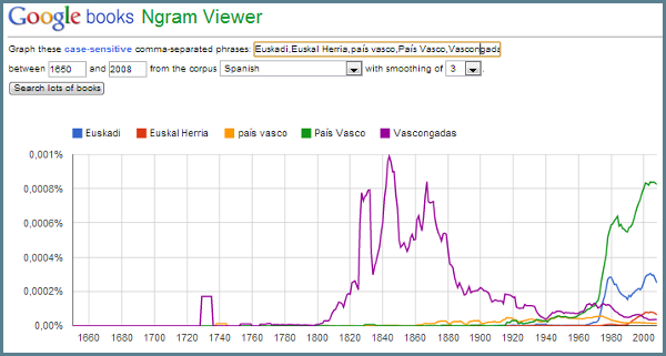 ngram-vasquilandia-varios