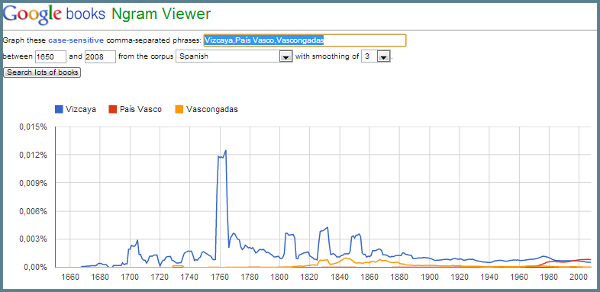 ngram-vizcaya