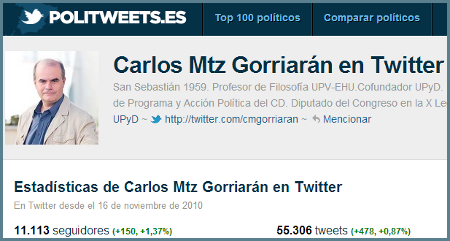 carlos-martinez-gorriaran-en-twitter