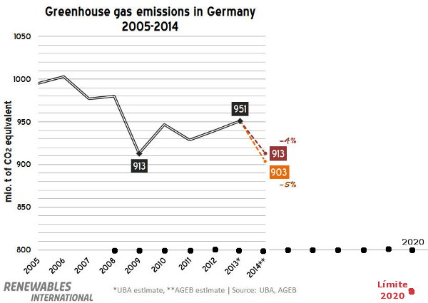 alemania-gei-2020