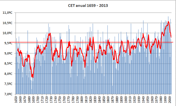 cet-hasta-2013