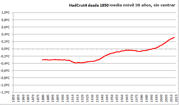 hadcrut4-mm30a