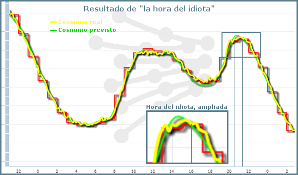 hora-del-planeta-2013